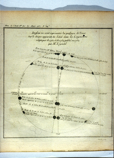 Observations made by James Cook and Charles Green,
